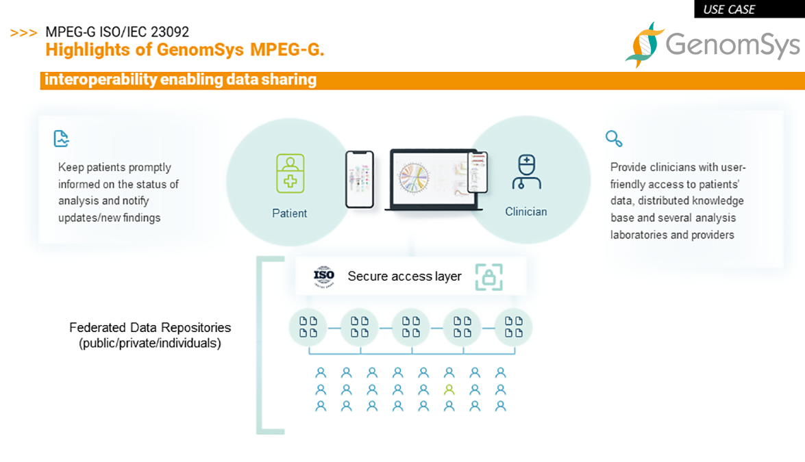 GenomSys - Use Case Interoperability