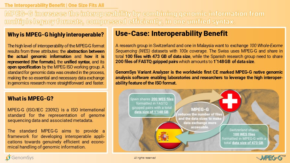 GenomSys - MPEG-G Fact card - Interoperability