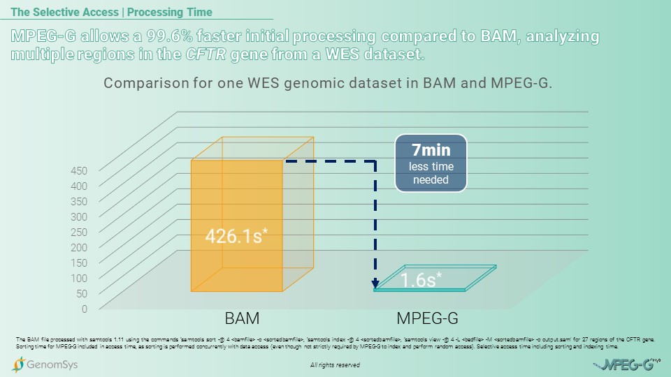 GenomSys - MPEG-G can I eat it - Comparison time for WES