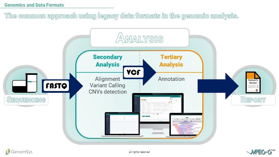 GenomSys - MPEG-G can I eat it - Genetic Testing workflow