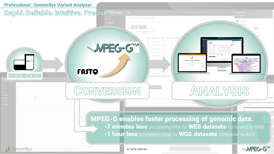 GenomSys - MPEG-G can I eat it - GenomSys Variant Analyzer (Selective Access)