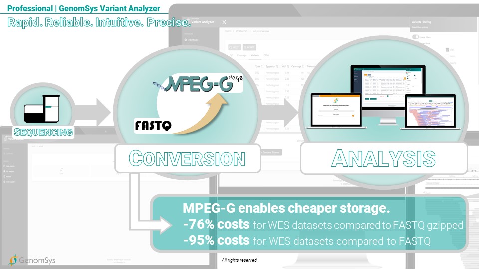 GenomSys - MPEG-G can I eat it - GenomSys Variant Analyzer