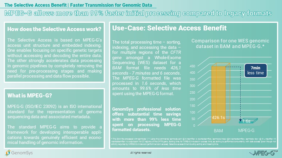 GenomSys - MPEG-G, can I eat it - Selective Access how it works