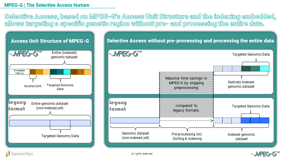 GenomSys - MPEG-G, can I eat it - Selective Access how it works