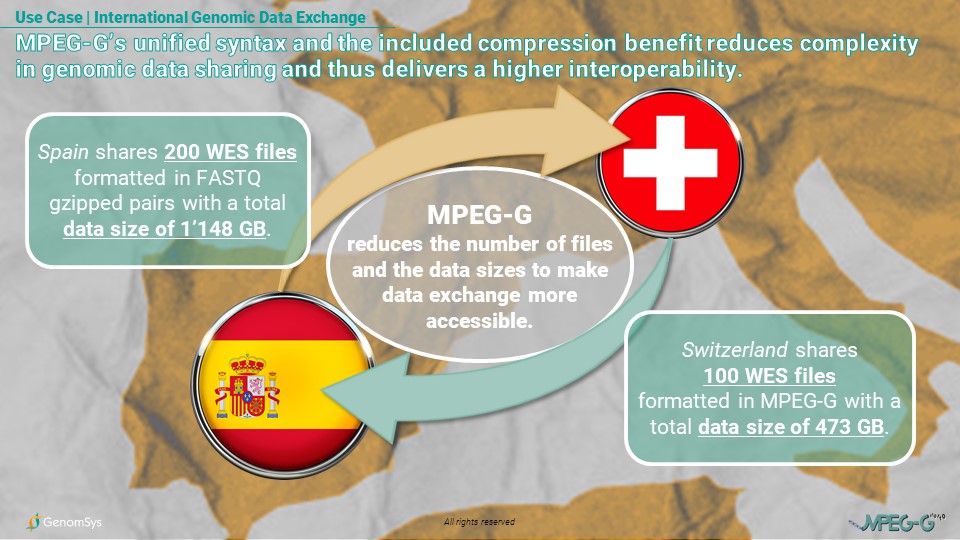 GenomSys - MPEG-G can I eat it - Use Case (Spain)