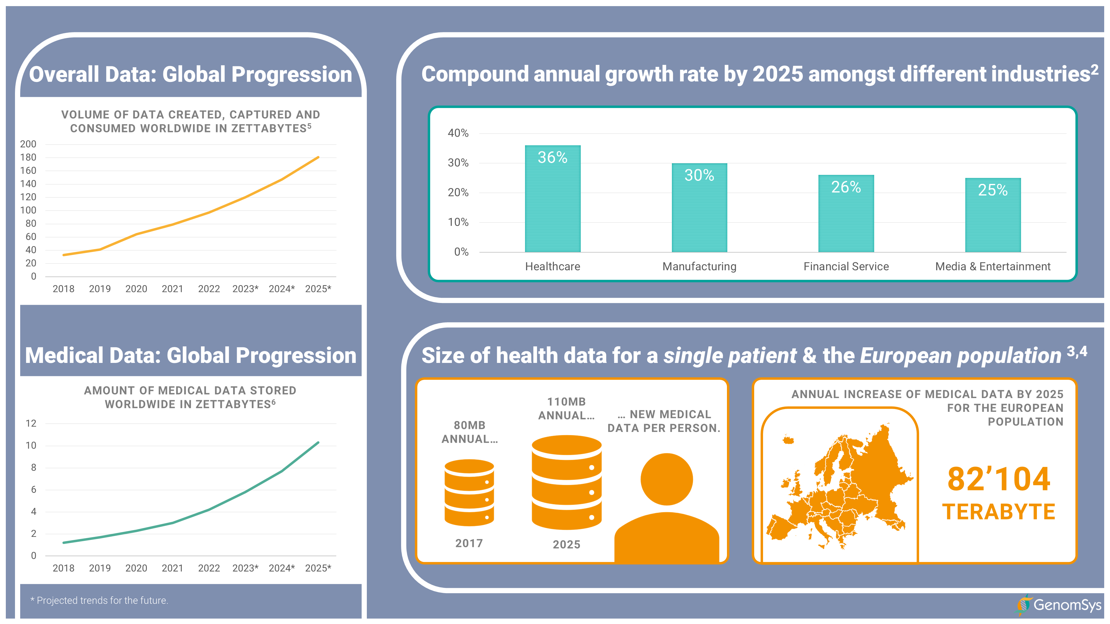 GenomSys - The reuse of health data, if not genetics, then what