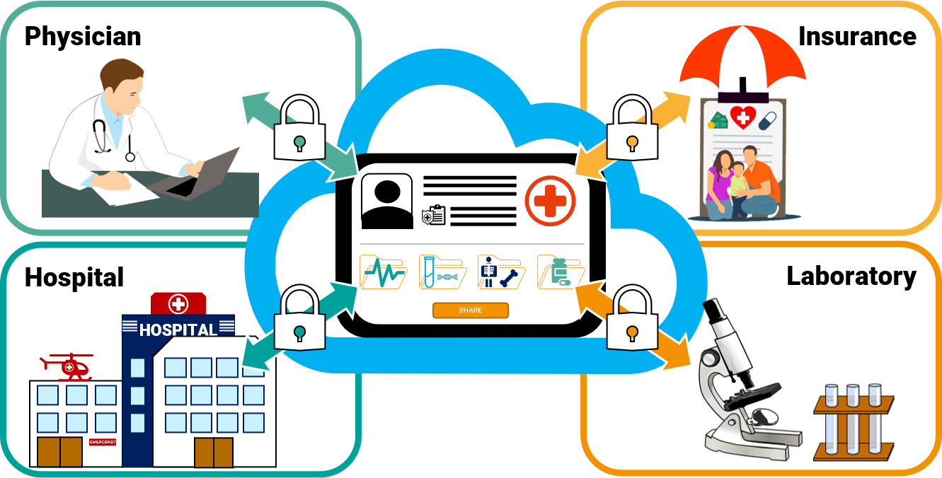 Electronic Health Records Clipart