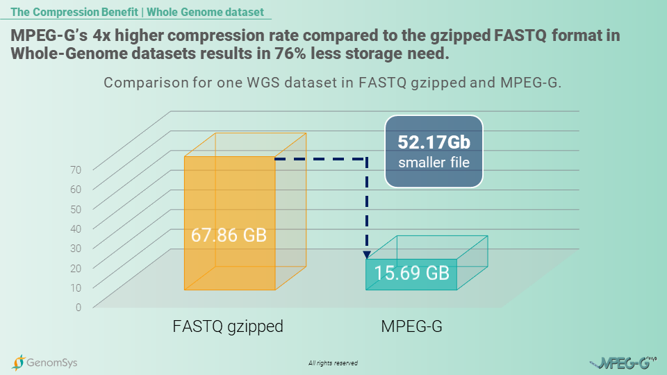 GenomSys - Population Genomics - MPEG-Gs Compression