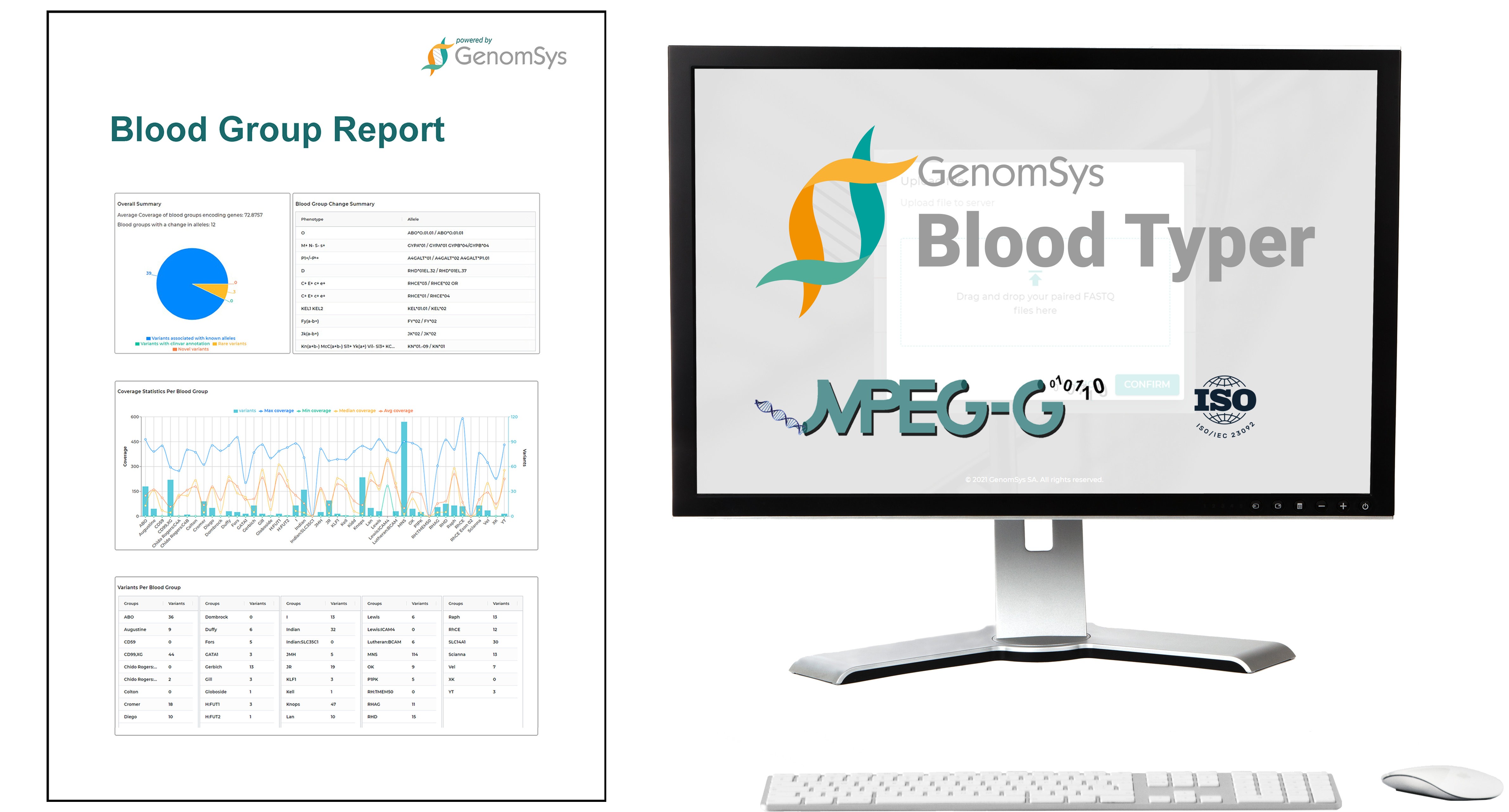 GenomSys Blood Typer