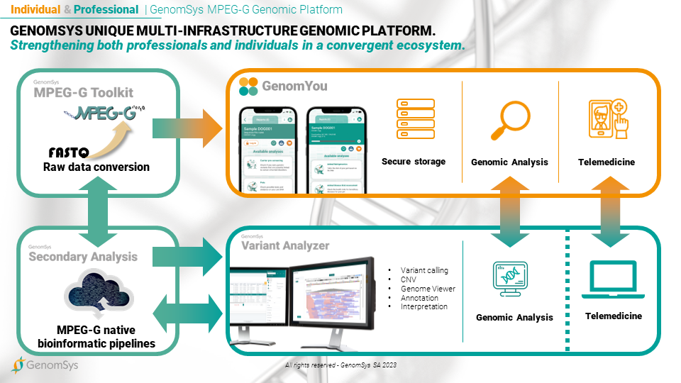 GenomSys mHealth the 21st century’s mobility in Healthcare - The Platform